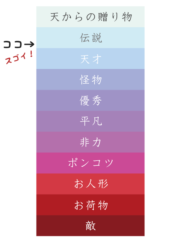 結婚診断 総合結果